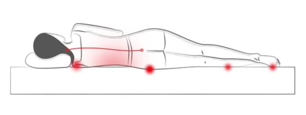 Person sleeping on a mattress that's too firm with misaligned spine—the importance of choosing the best mattress for back pain.